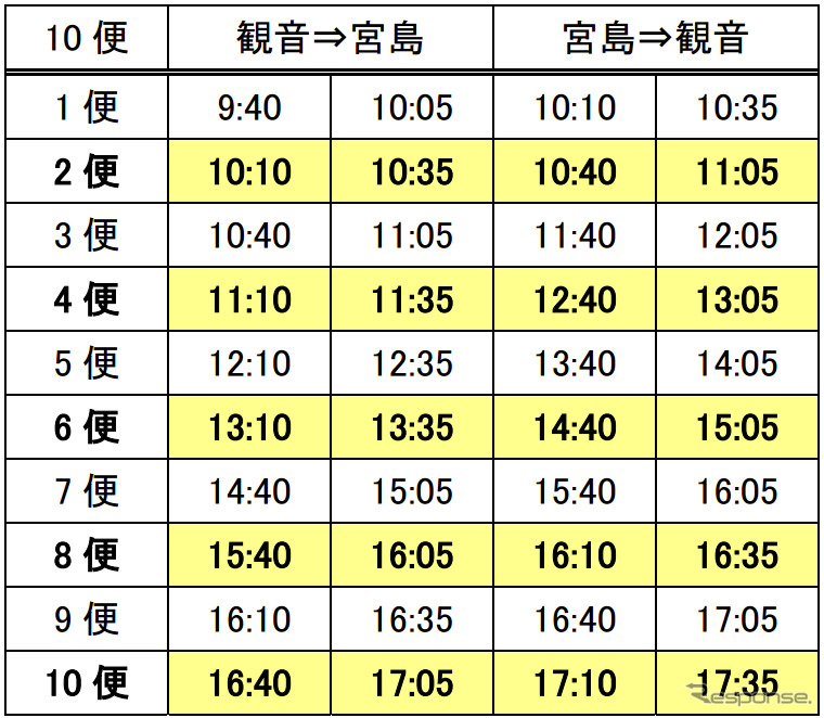時刻表