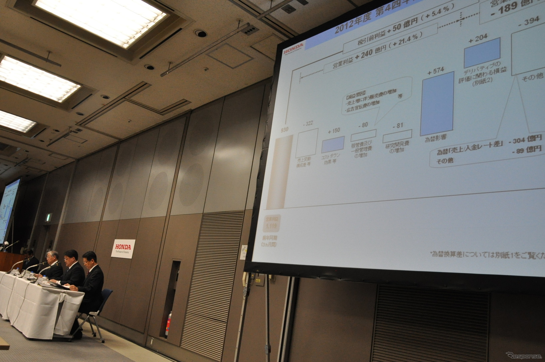 ホンダ2012年度通期決算