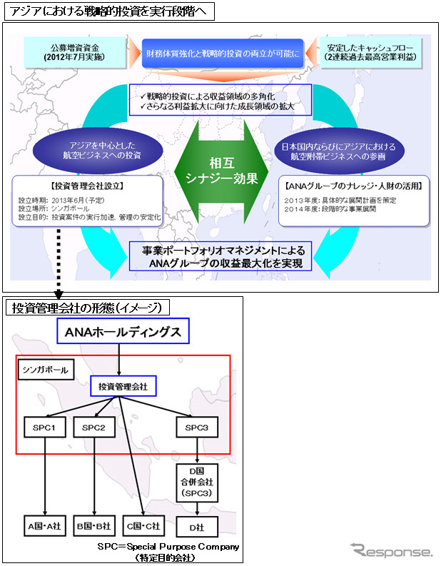 2013～2015年度ANAグループ中期経営戦略