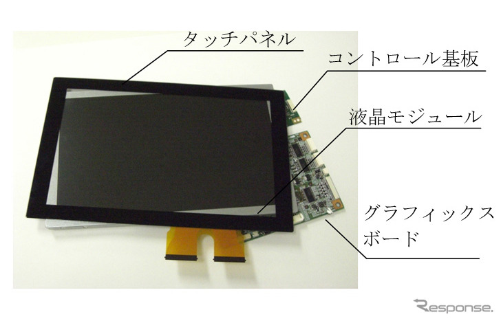 三菱電機、産業用液晶モジュールの新製品…タッチパネルを簡単にデザイン