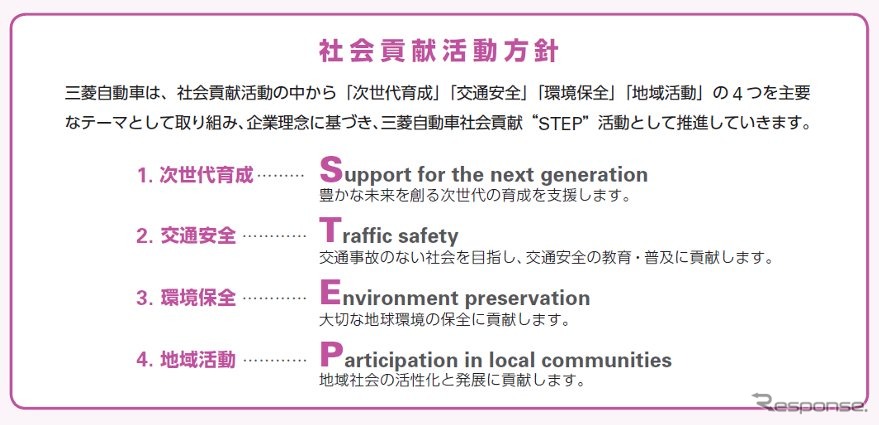 社会貢献活動方針