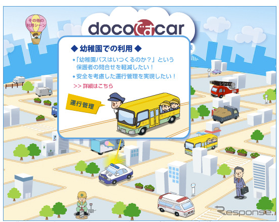 docoですcar