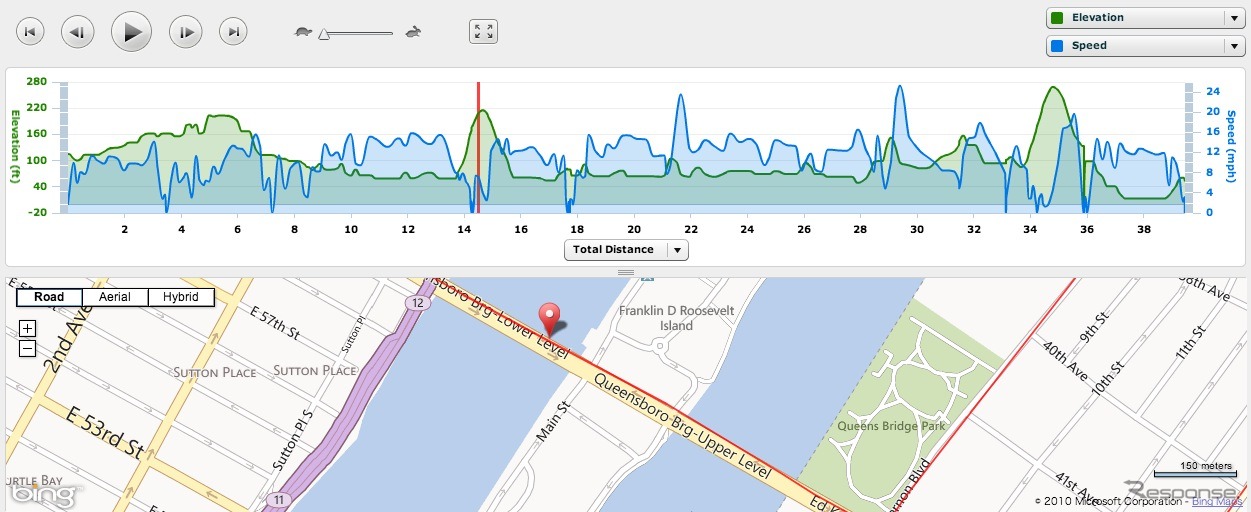 ガーミンコネクト画面。クイーンズボロブリッジに差し掛かった時の位置情報と走行速度、高低差