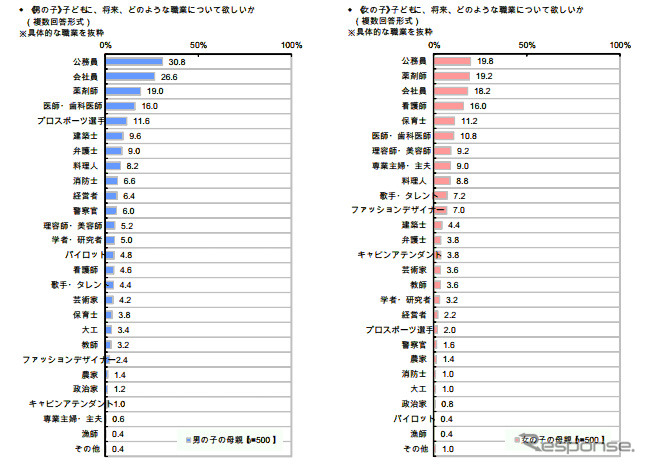 「子育てと乳幼児に関する調査」調査結果