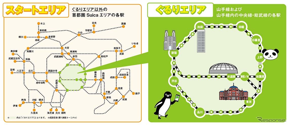 キャンペーンのスタートエリアとぐるりエリア。