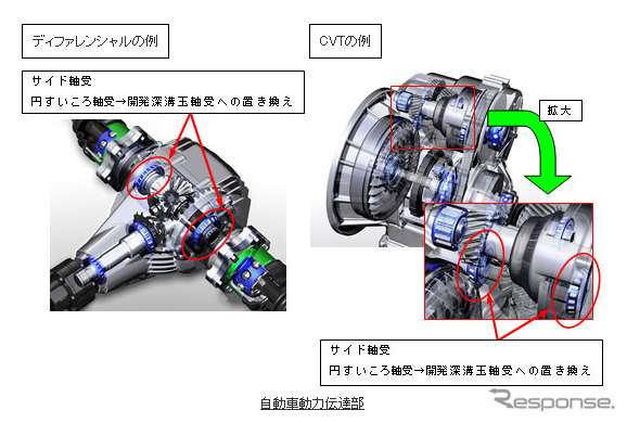 NTN・耐圧痕性向上深溝玉軸受