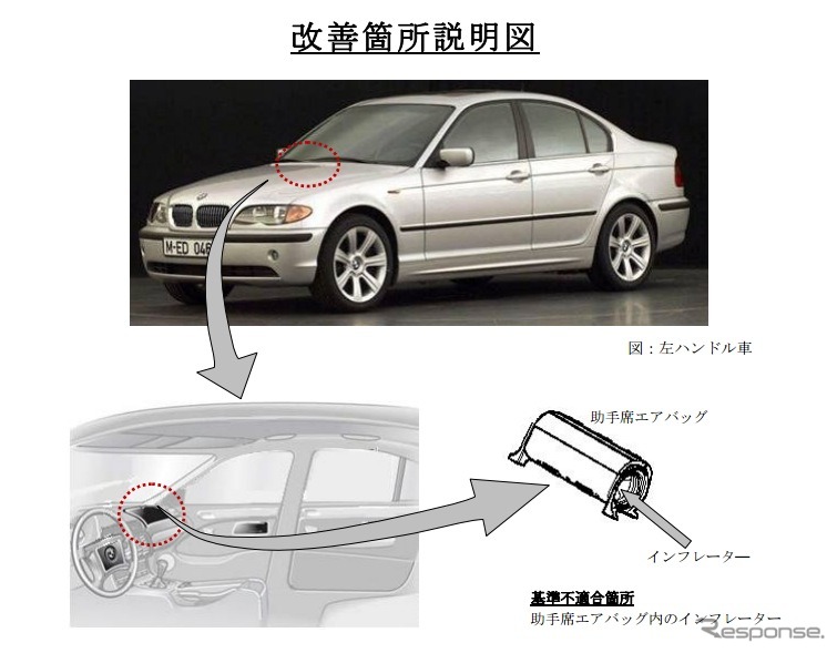 改善箇所