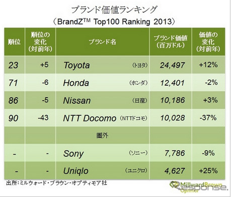 日本のブランド