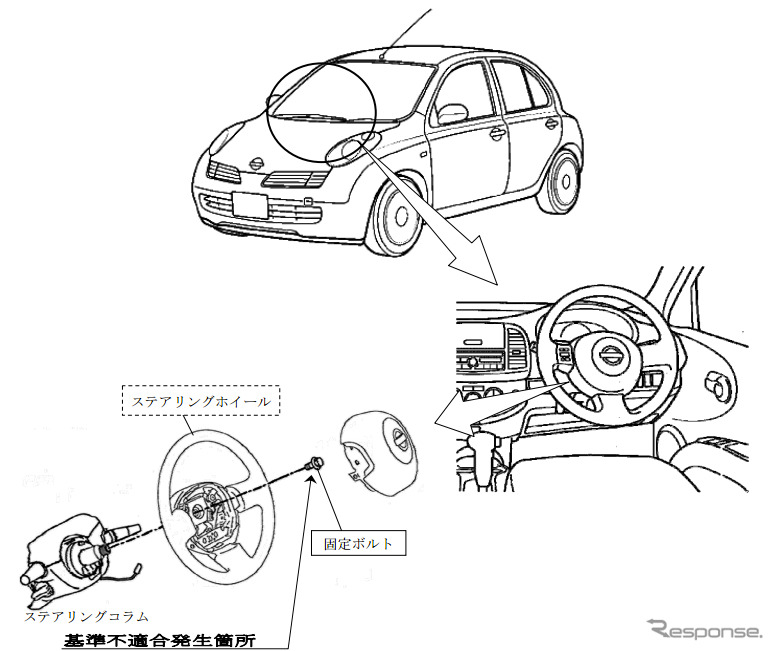 【リコール】日産 マーチ 、キューブ 旧型 合計26.4万台…ハンドル操作ができなくなるおそれ　