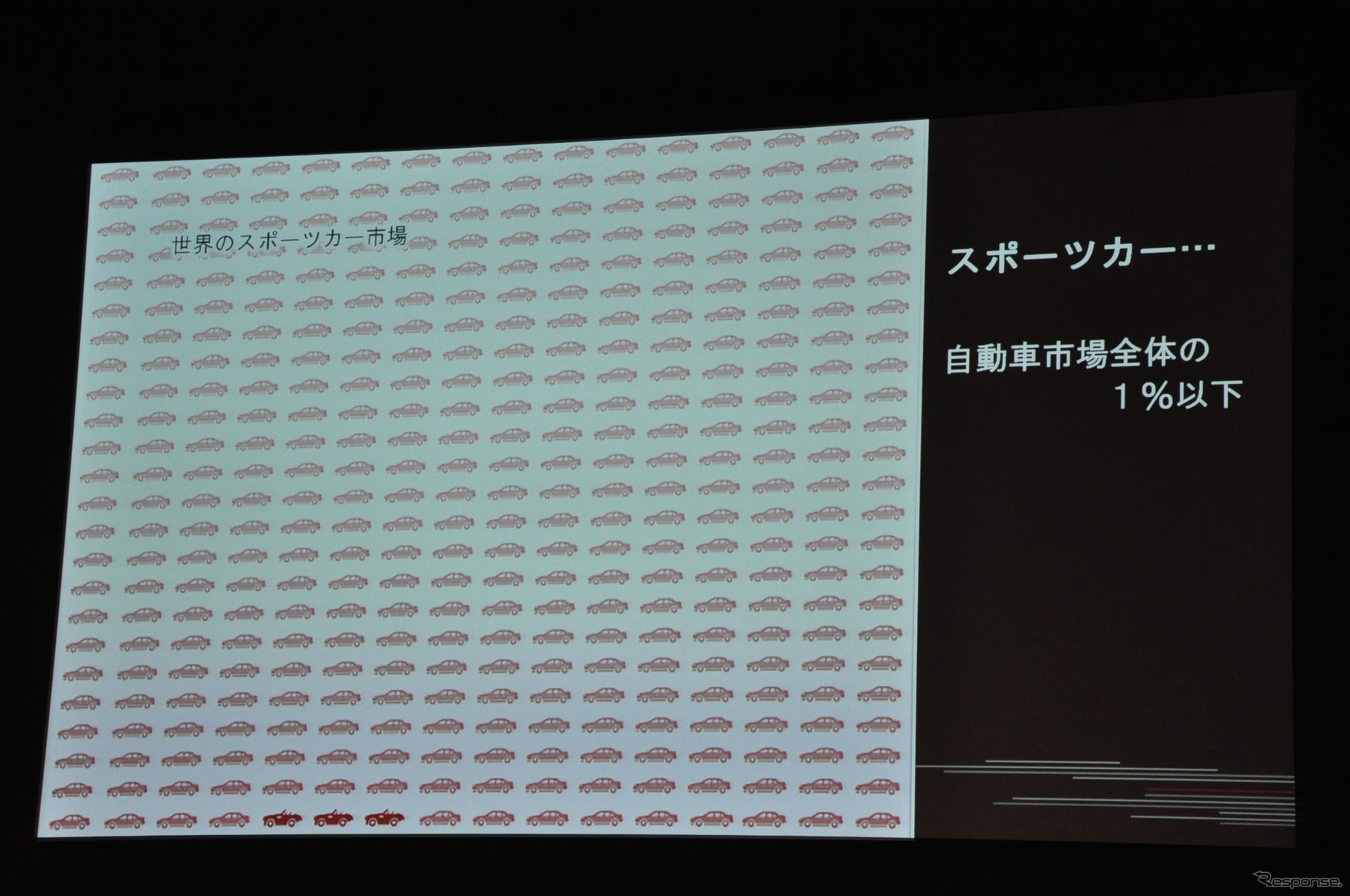 ジャガー Fタイプ 発表のようす