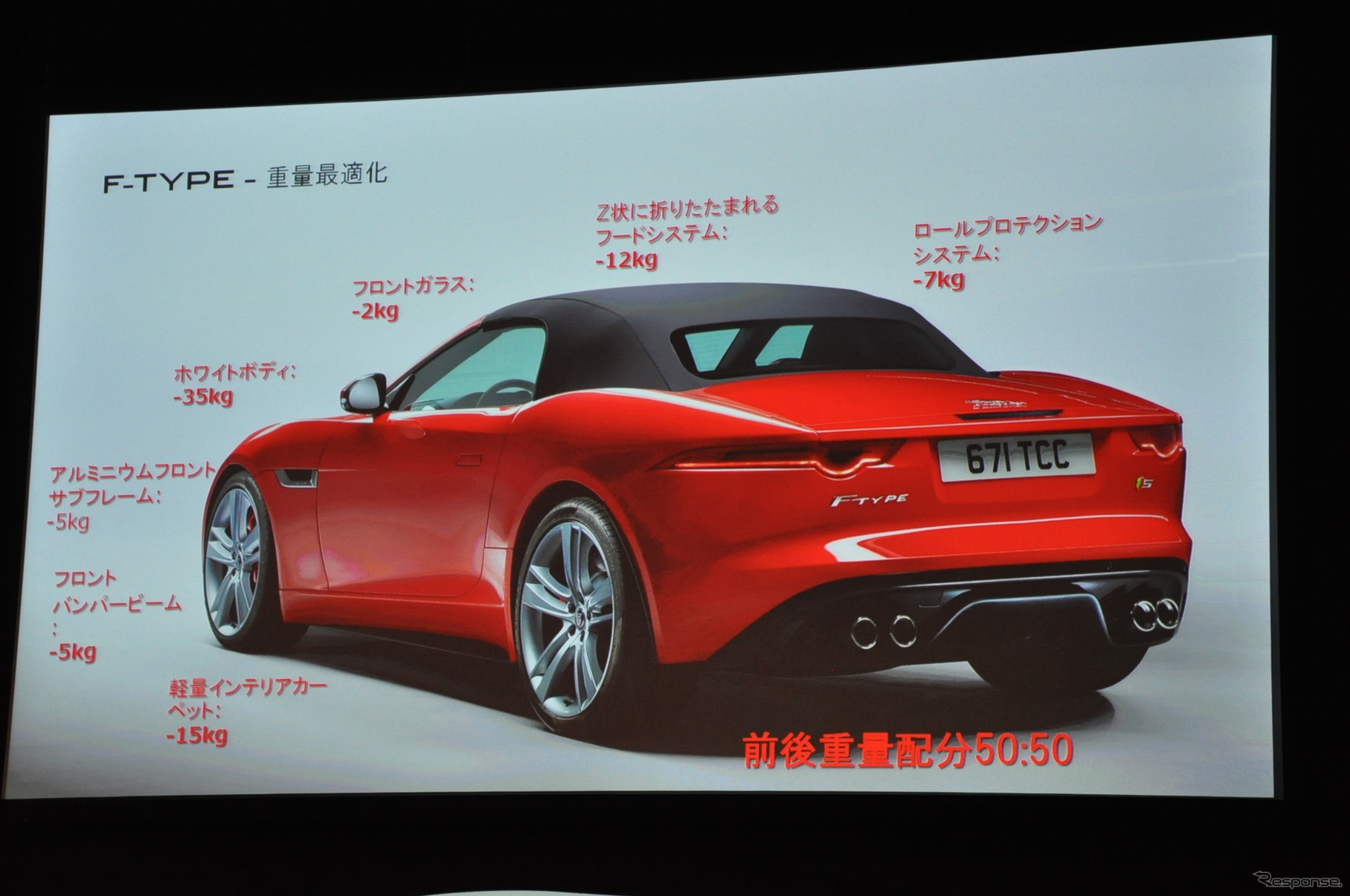 ジャガー Fタイプ 発表のようす