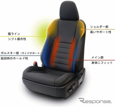 レクサスISのスポーティバージョンにトヨタ紡織の新開発シートが採用