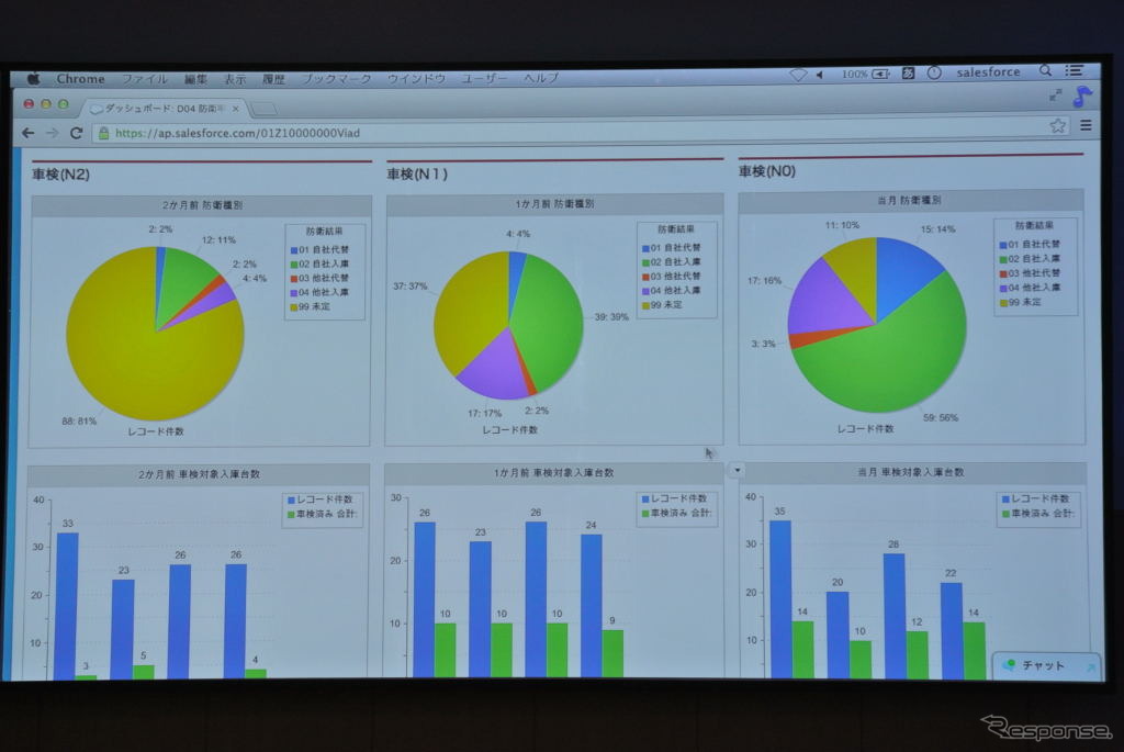 セールスフォース・ドットコム 基調講演