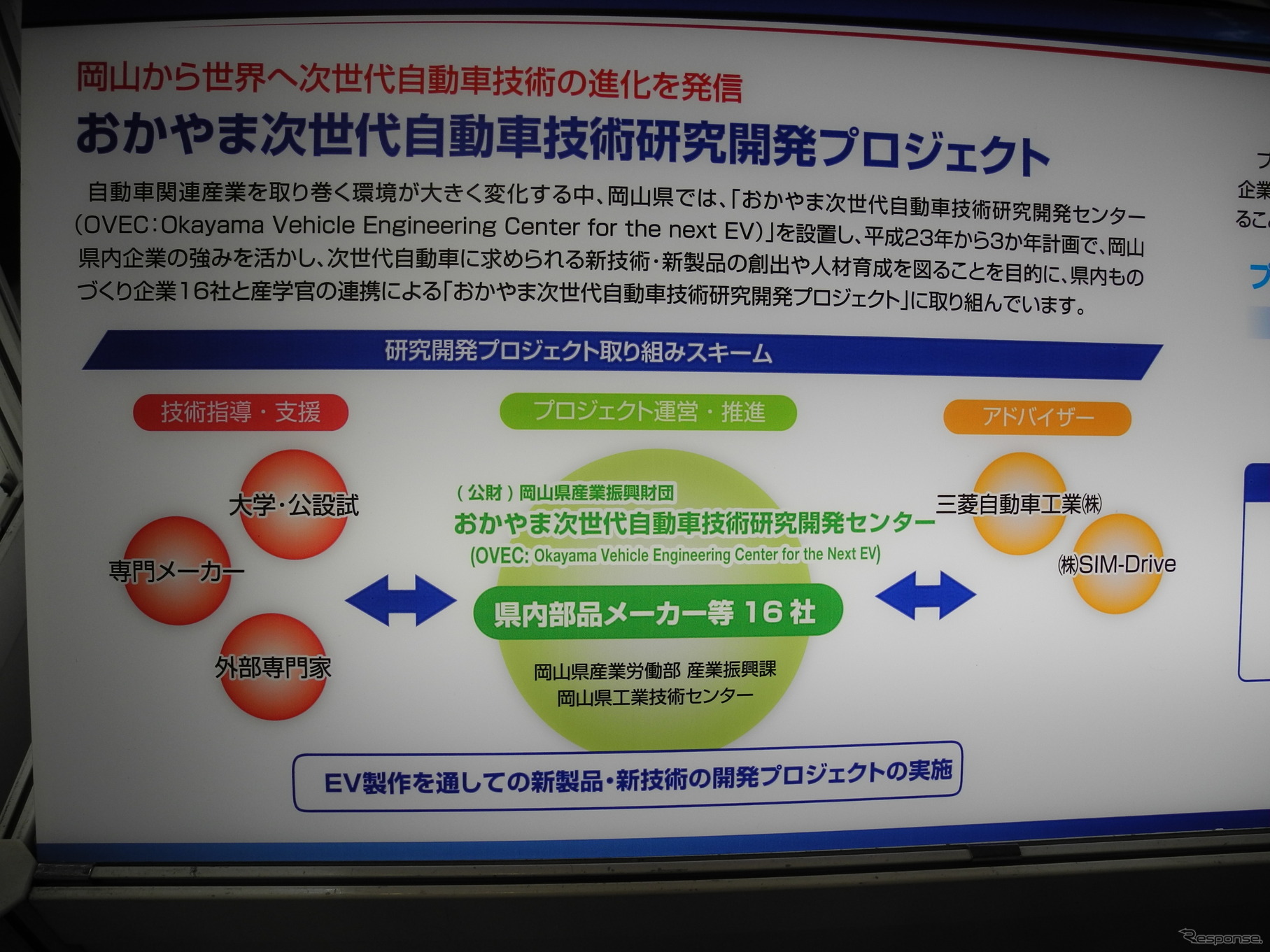 OVECの研究開発プロジェクト取り組みスキーム