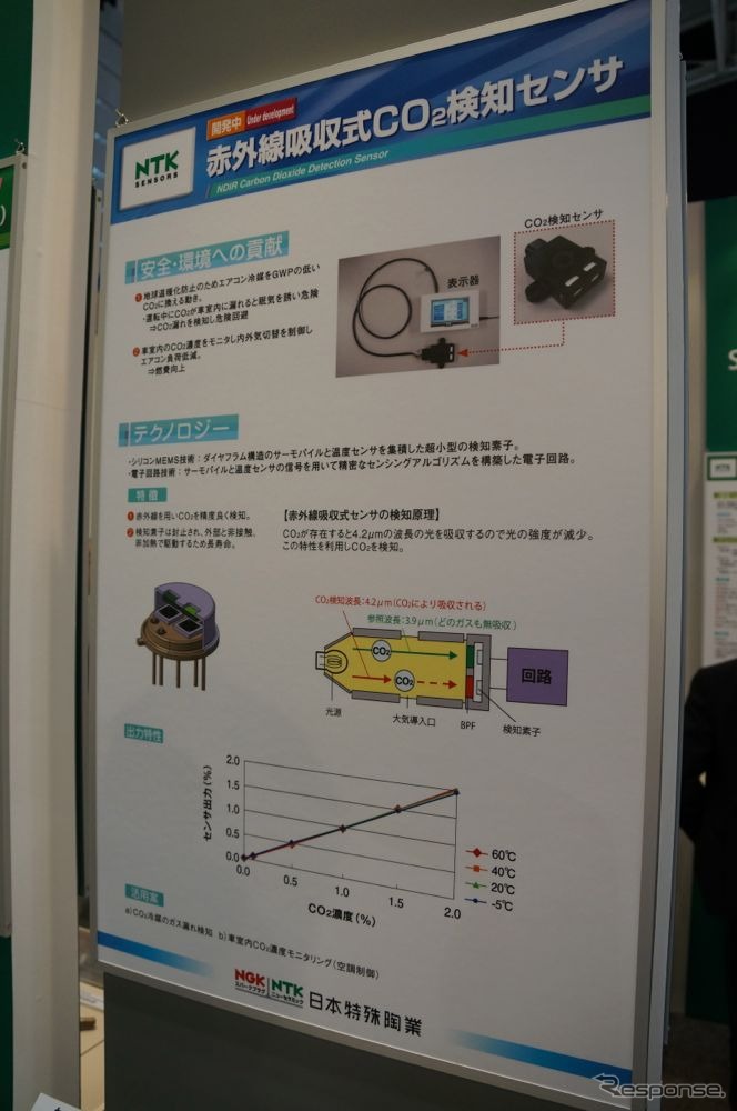 【人とくるまのテクノロジー13】NGKの赤外線吸収式CO2センサ