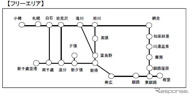 「エアアジア道東フリーパス」の自由乗降区間は「Peach道東フリーパス」と同じ。設定期間や発売額も違いはない。