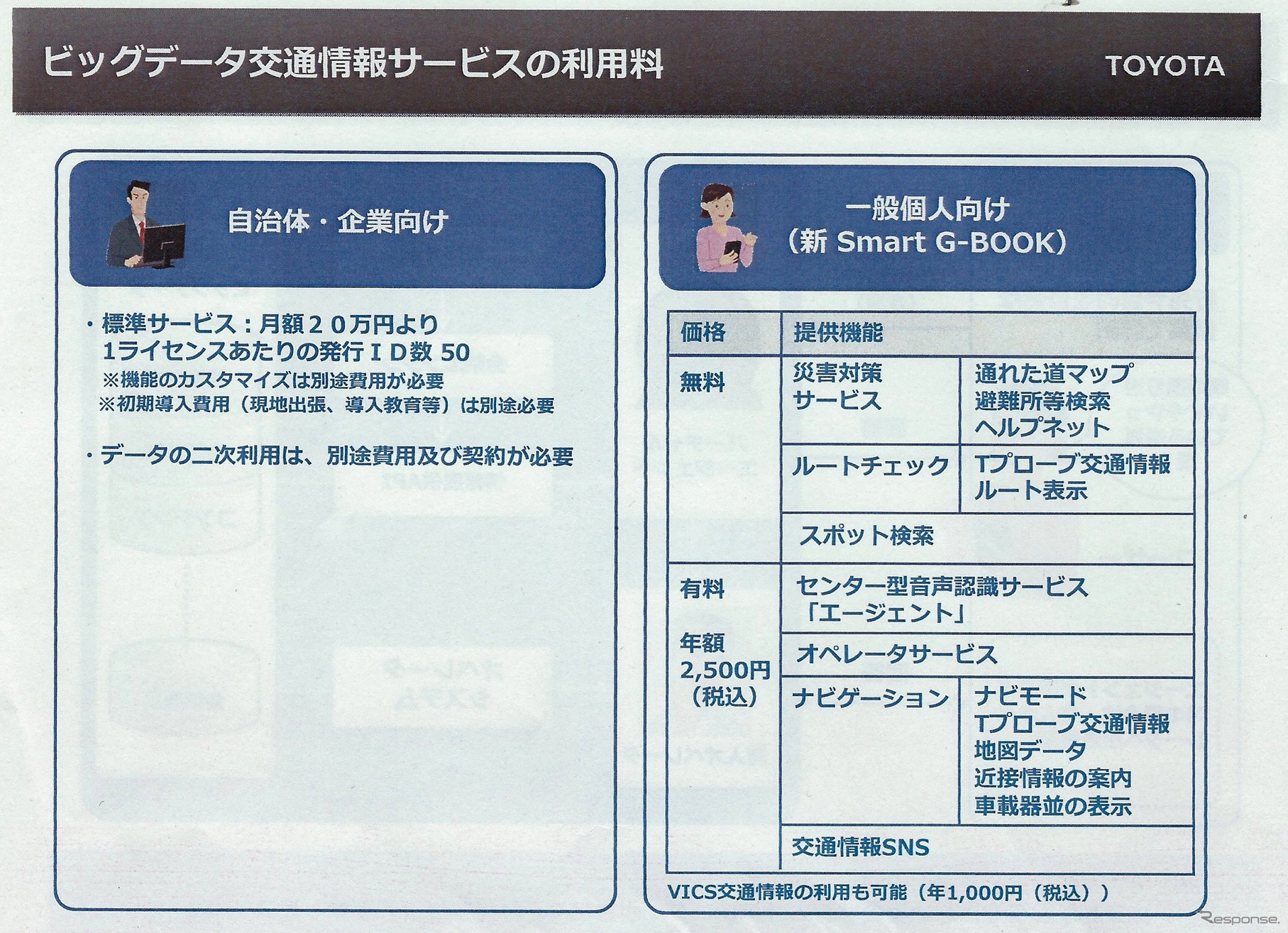 価格は2500円/年。VICSを利用する場合はさらに1000円の追加料金が発生する。