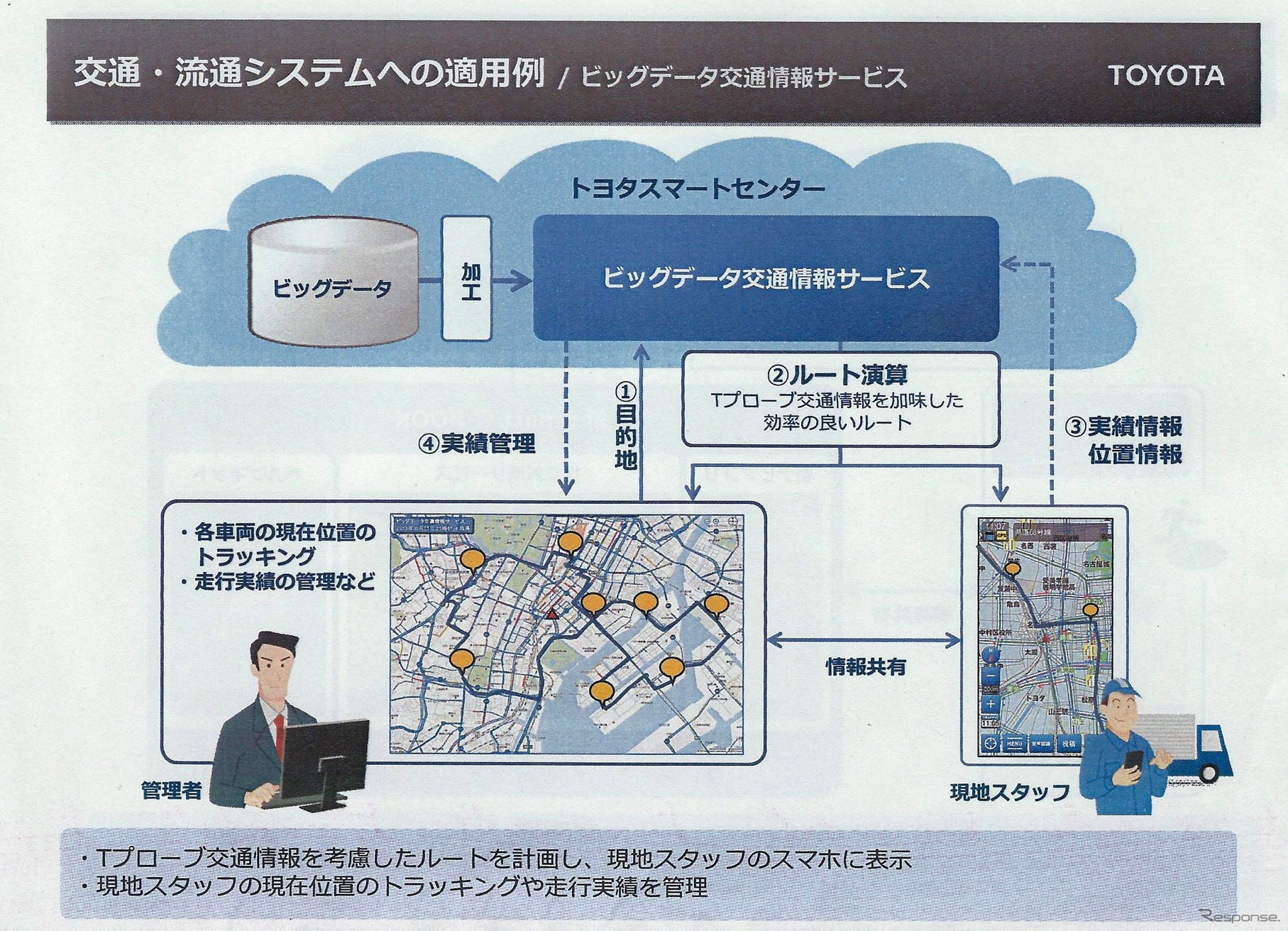 トヨタのG-BOOKビッグデータ提供は月額20万円、「自治体や企業、研究機関につかってもらいたい」（友山常務）