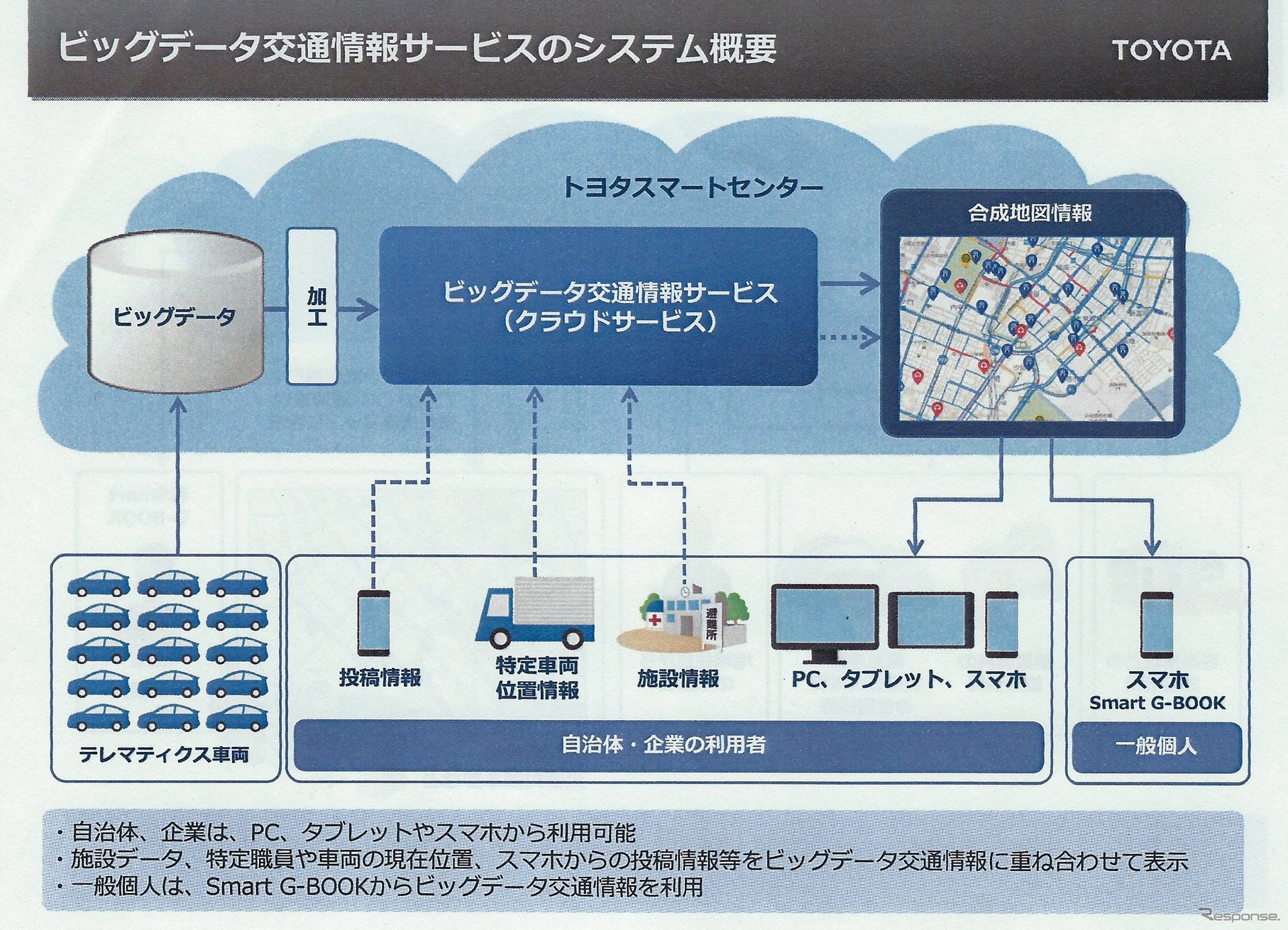 トヨタ、ビッグデータを活用した新しい情報サービスの提供を開始