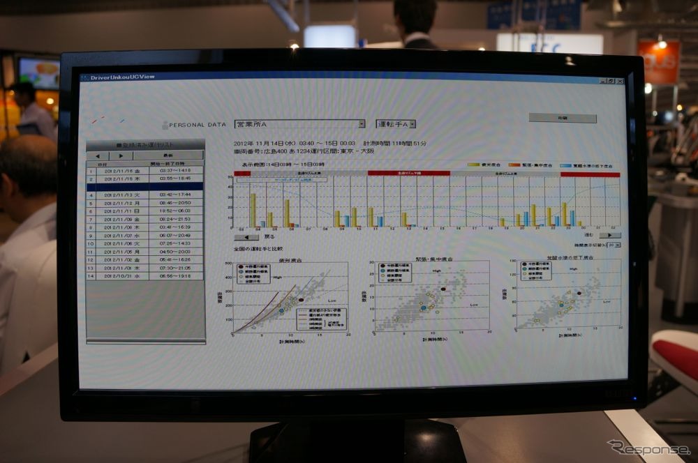 運行管理ソフトの「ヒュータコ」