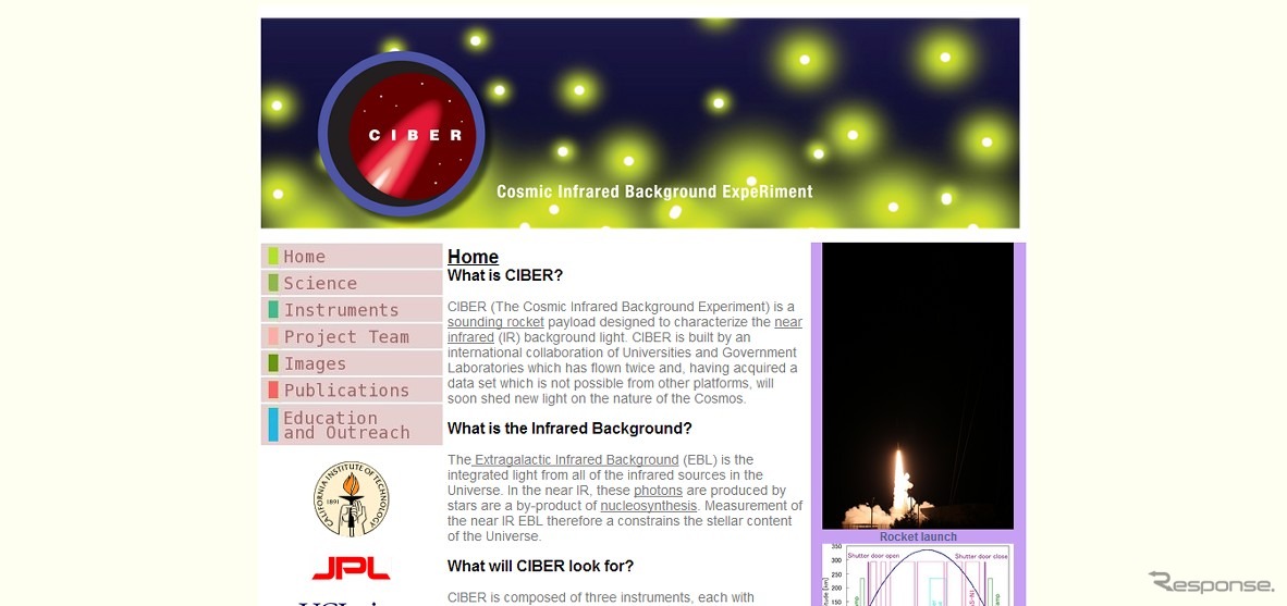 CIBER