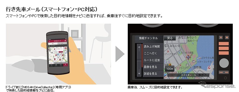 NissanConnect CARWINGSいつでもLink