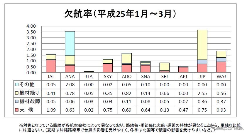 欠航率