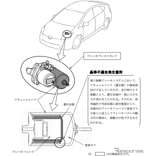 改善箇所