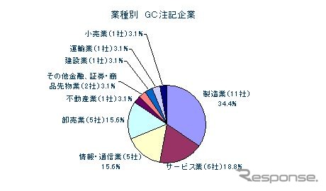 東京商工リサーチ「継続企業の前提に関する注記」企業を調査