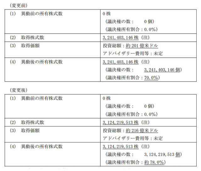 変更前後の条件比較