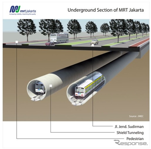 三井住友建設が受注したインドネシアの大量高速交通システム