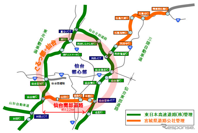 仙台南部道路位置図