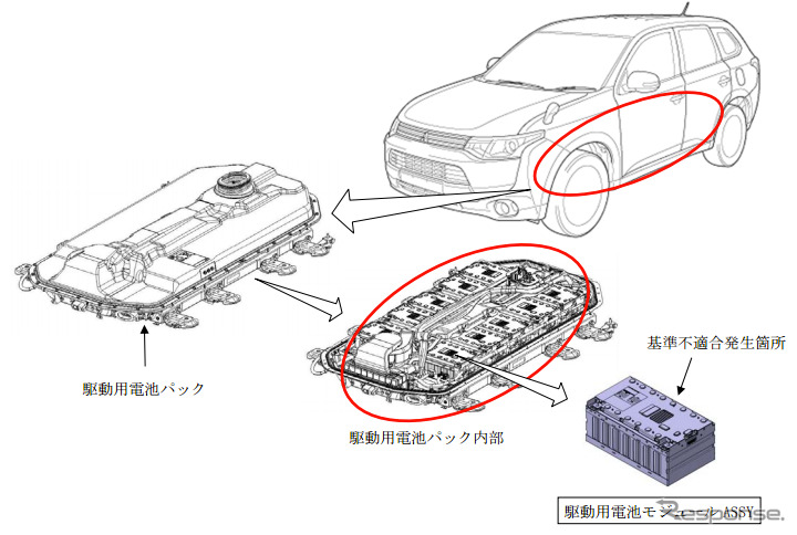 不具合箇所説明図（アウトランダー PHEV）