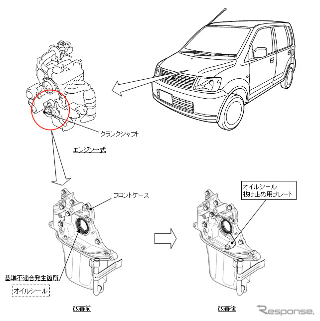 三菱自動車が国土交通省に届け出たリコールの不具合箇所説明図