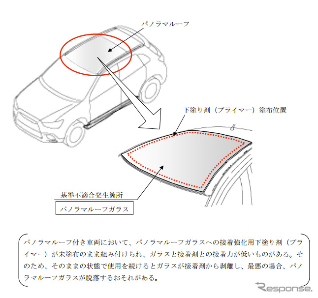 【リコール】三菱 RVR …パノラマルーフガラスが脱落するおそれ