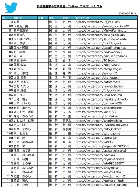 参院選予定候補者　Twitter認証アカウントリスト（3/4）
