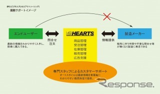 業務サポートイメージ