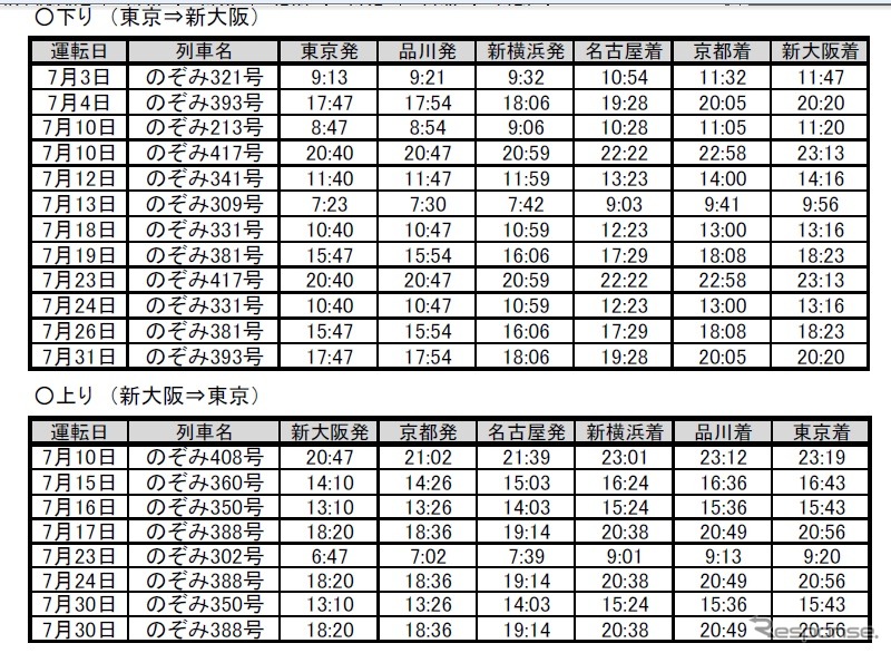 追加運転する臨時「のぞみ」の時刻表。