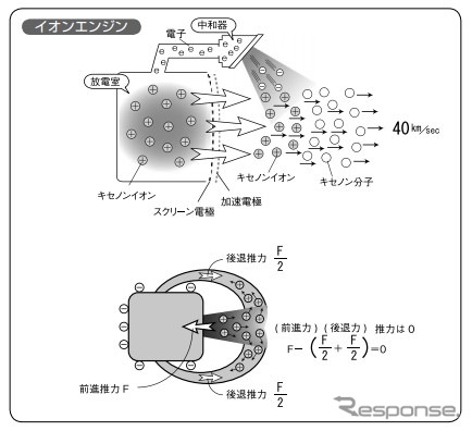 イオンエンジン