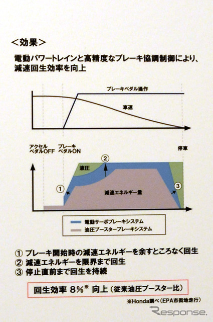 アコード採用の世界初、四輪フル電動ブレーキ