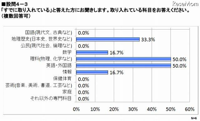 取り入れている科目