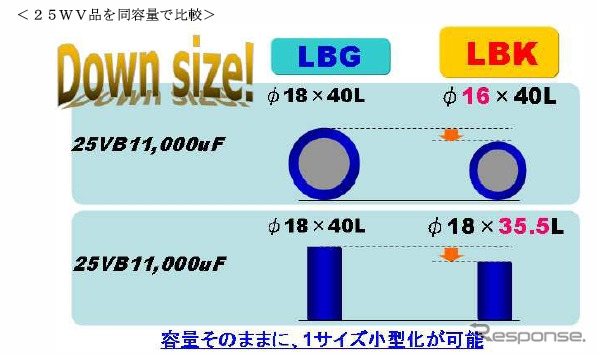 日本ケミコン・リード形アルミ電解コンデンサ「LBKシリーズ」