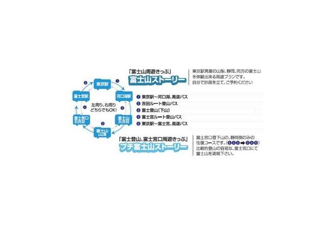 企画乗車券「富士山ストーリー」