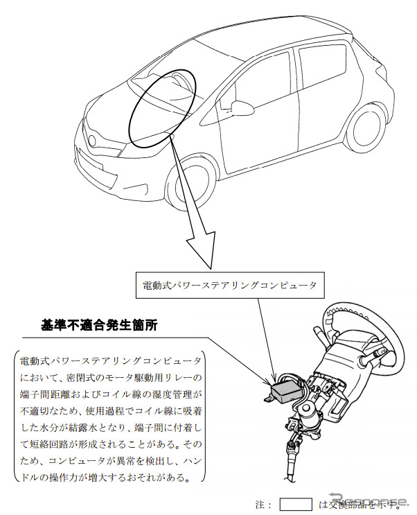 【リコール】トヨタ ヴィッツ など3車種13万台…ハンドルが重くなる恐れ