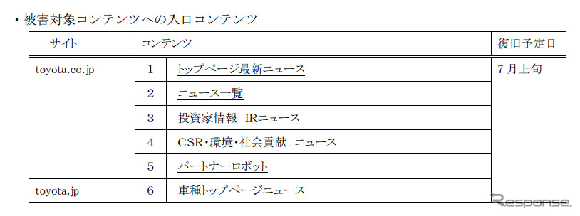 被害対象コンテンツへの入口コンテンツ