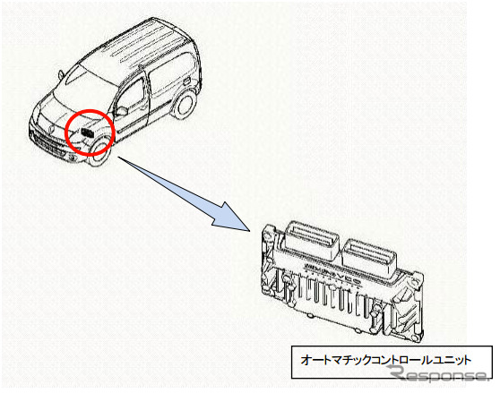 ルノー・カングー 制御プログラム 不具合箇所説明図