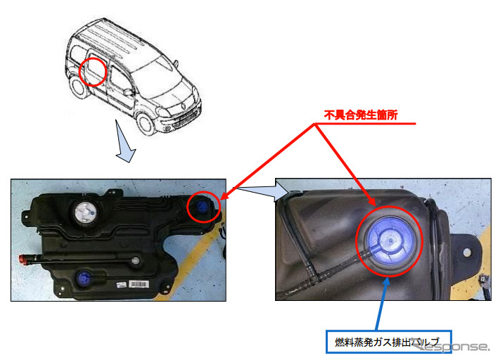 ルノー・カングー 燃料タンク 不具合箇所説明図