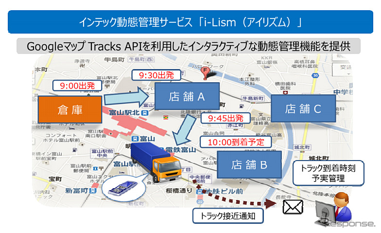 インテック動態管理クラウドサービス「i-Lism（アイリズム）」