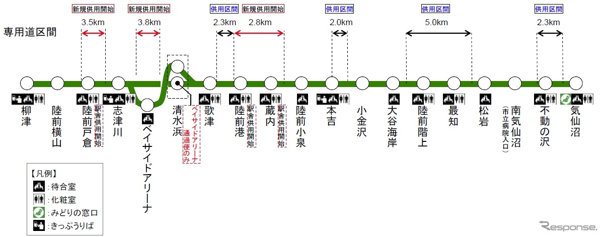 9月のダイヤ改正から使用を開始する専用道区間。現在のほぼ倍になる。