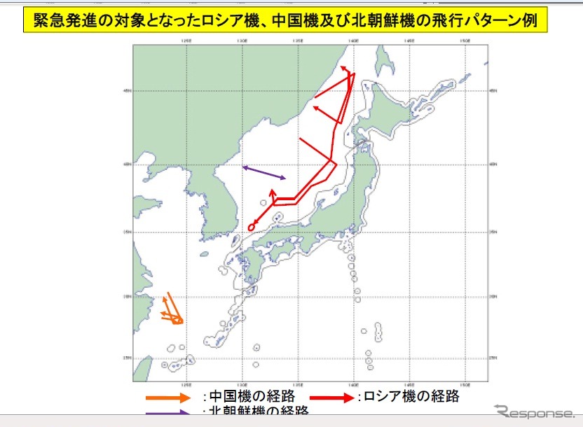 よくあるロシア機、中国機、北朝鮮機の飛行パターン